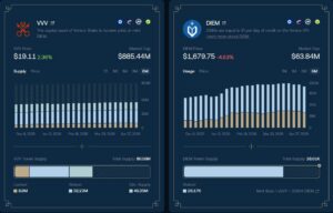 Venice Token crypto